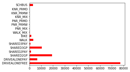 ../_images/visualization_histograms_20_0.png