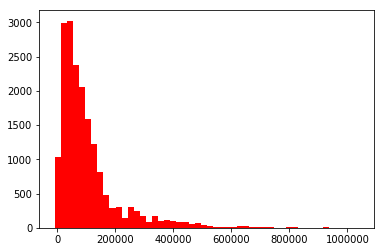 ../_images/visualization_histograms_34_0.png