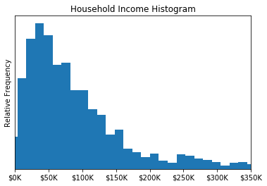 ../_images/visualization_histograms_41_0.png